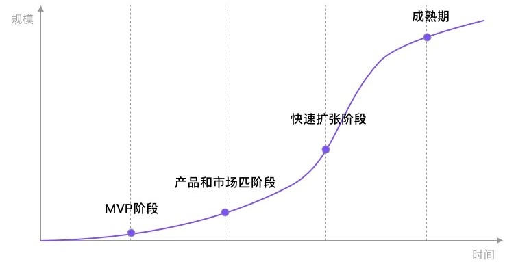 京东出品！写给大家看的数据分析思路（二）