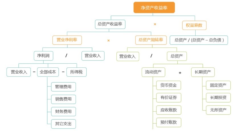 京东出品！写给大家看的数据分析思路（二）