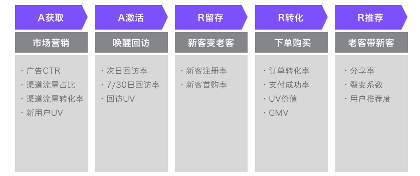 京东出品！写给大家看的数据分析思路（二）