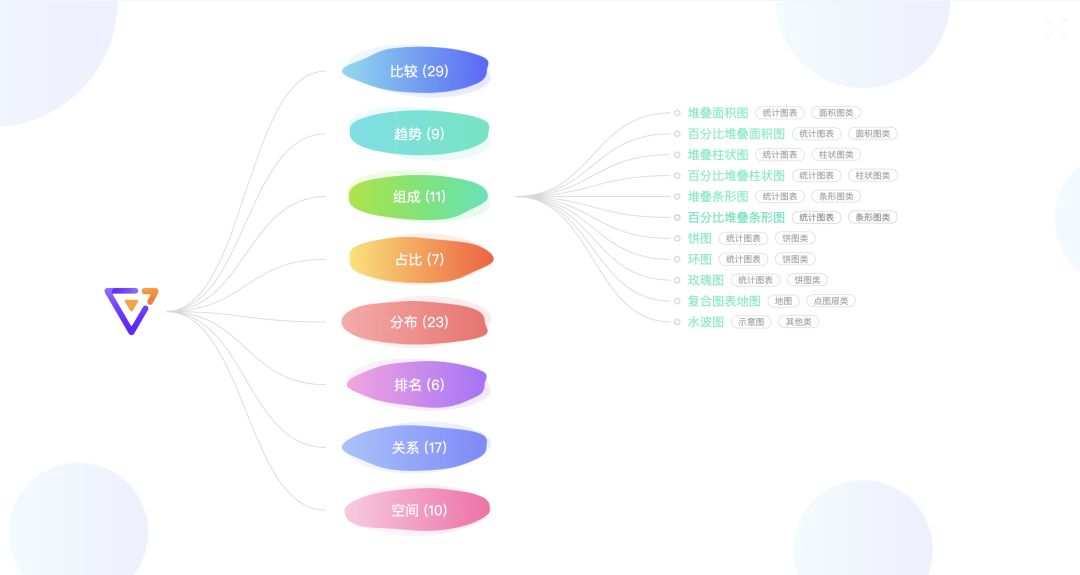 数据可视化大屏该如何设计？结合实战案例来教你！