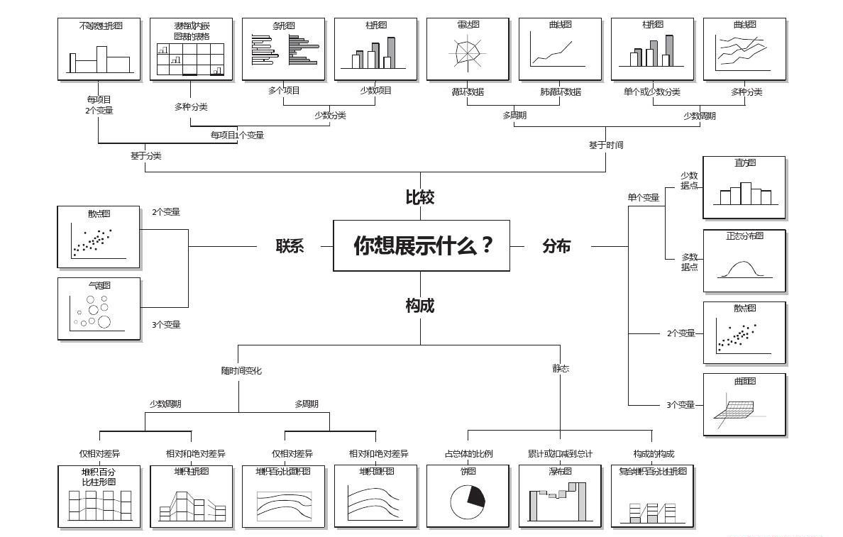 实战经验！可视化大屏设计案例全方位复盘！