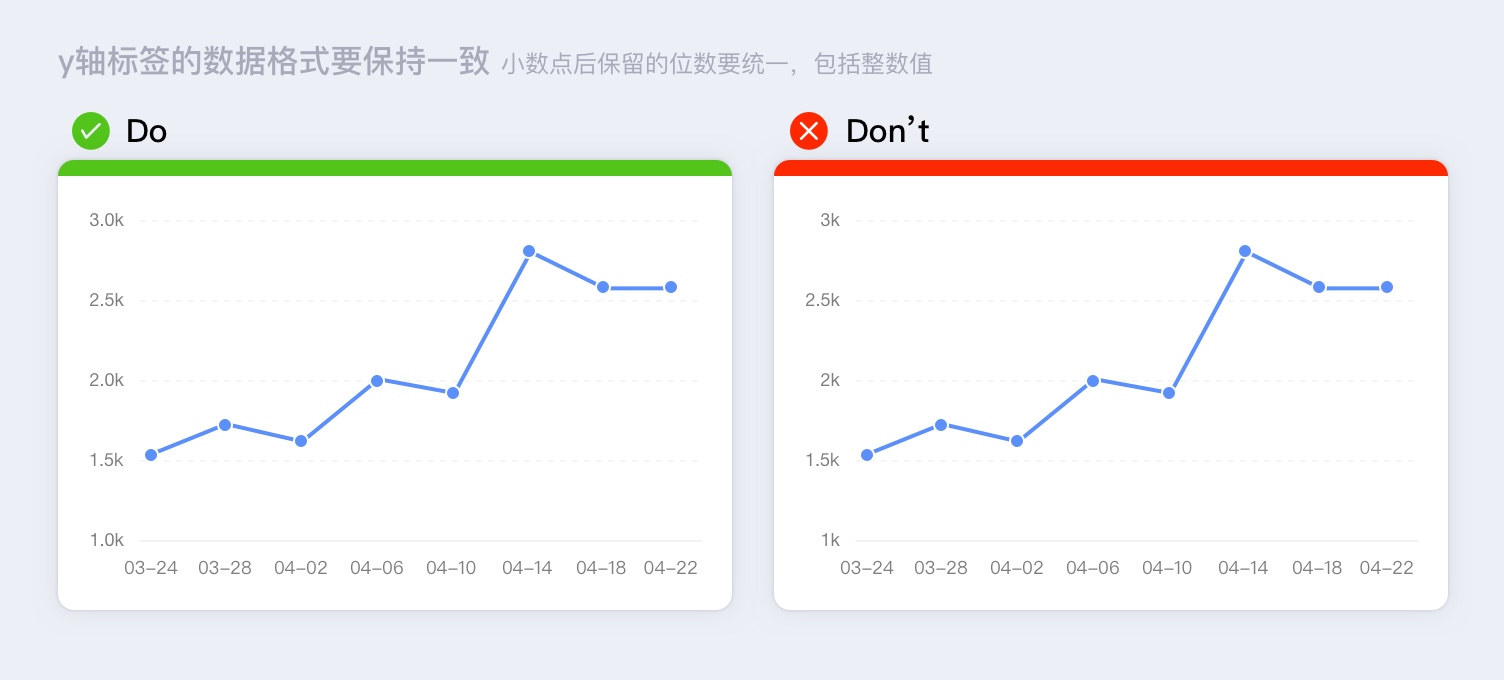 数据可视化指南：那些高手才懂的坐标轴设计细节