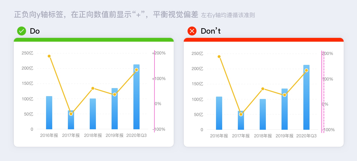 数据可视化指南：那些高手才懂的坐标轴设计细节