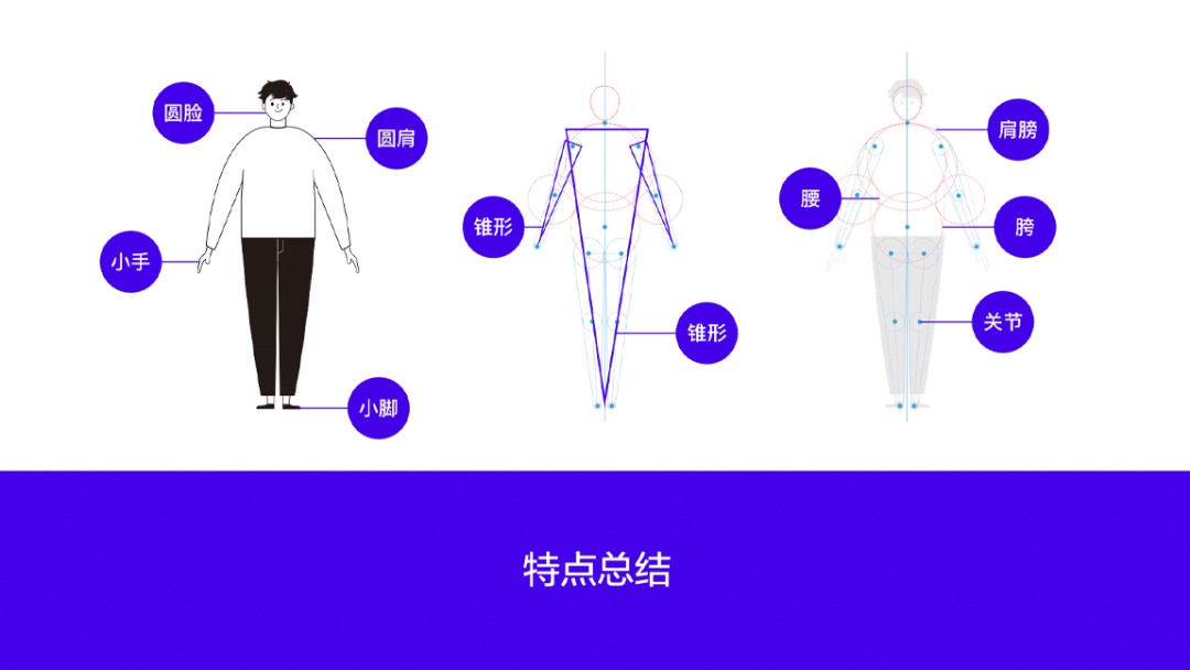 如何设计并落地一套插画系统？来看58设计师的实战案例！