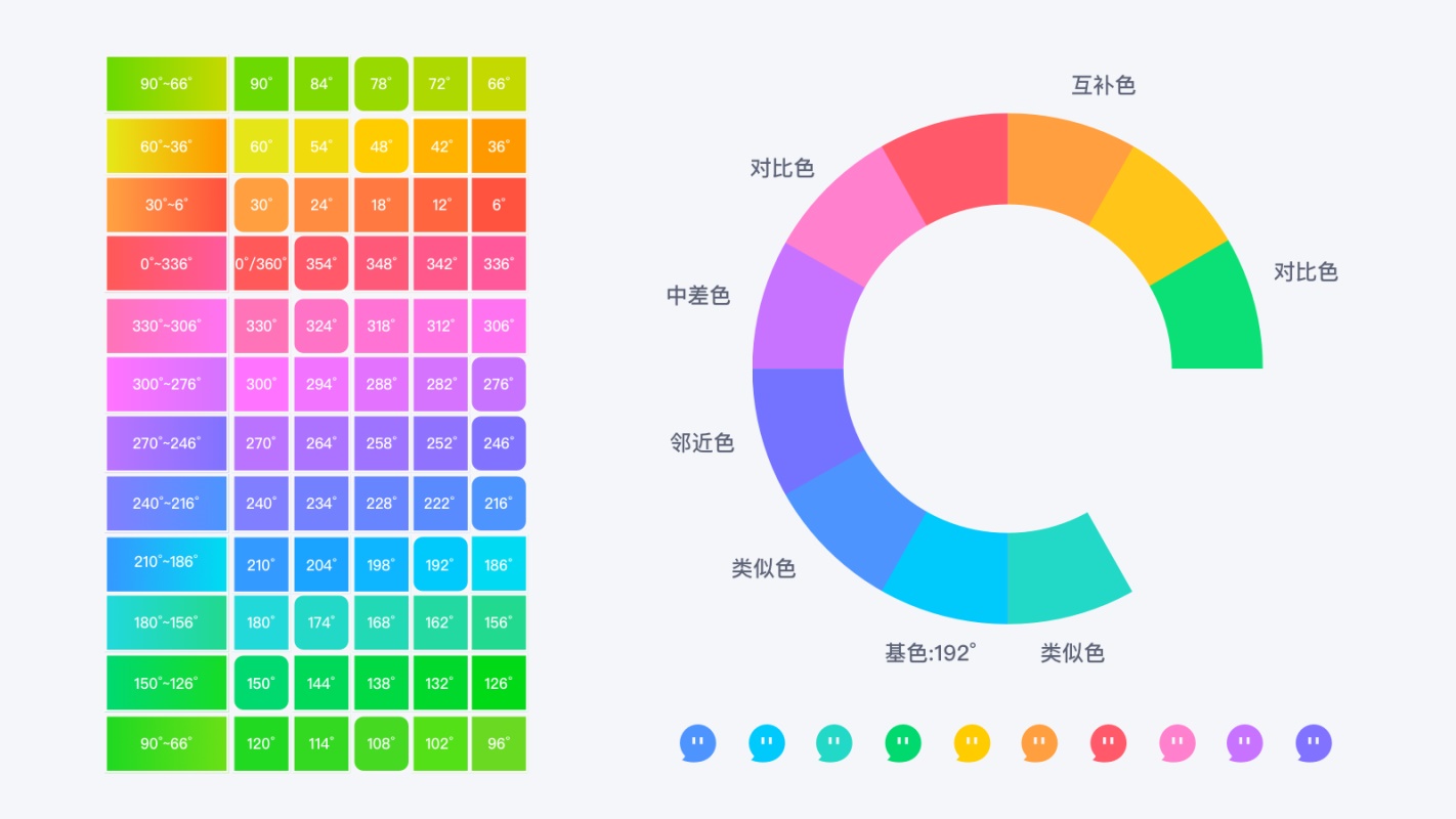 大厂如何做设计？来看腾讯出品的 Q 设计语言