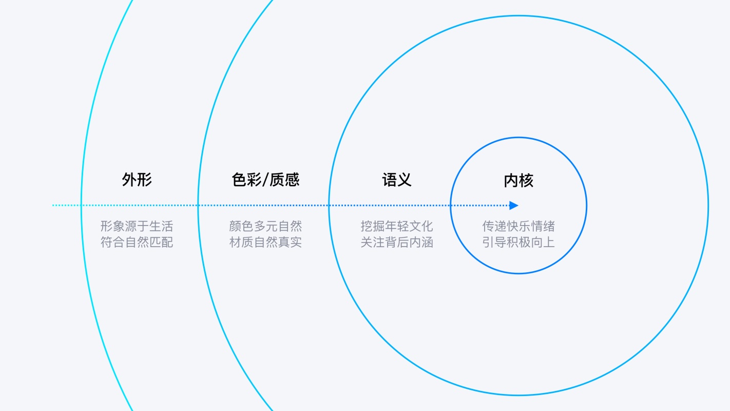 大厂如何做设计？来看腾讯出品的 Q 设计语言