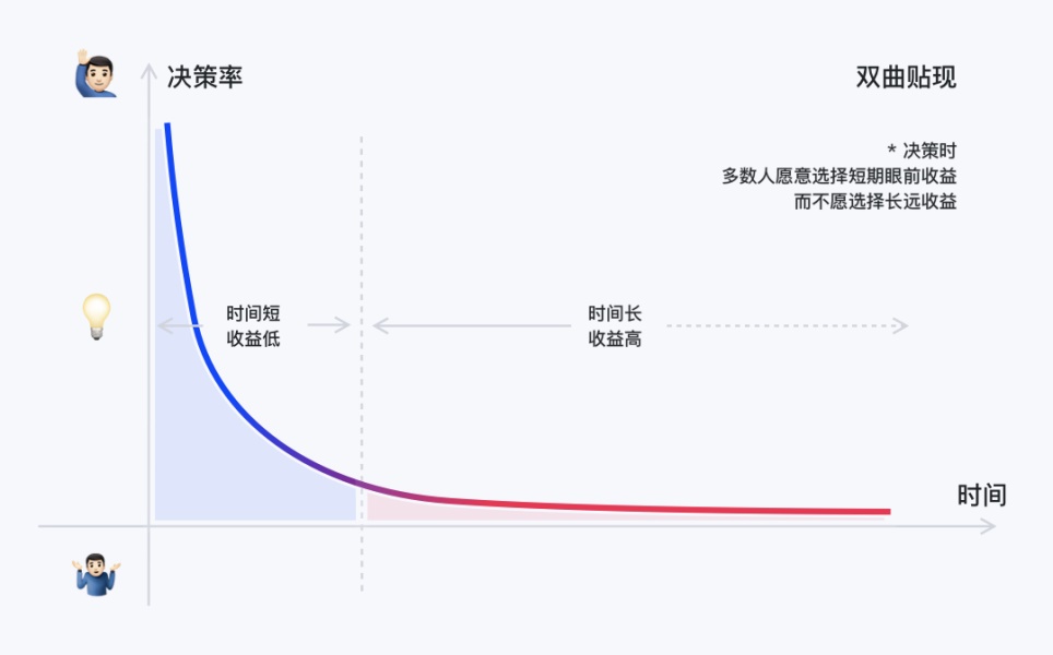 做设计能用到的三条设计曲线，学起来准没错！