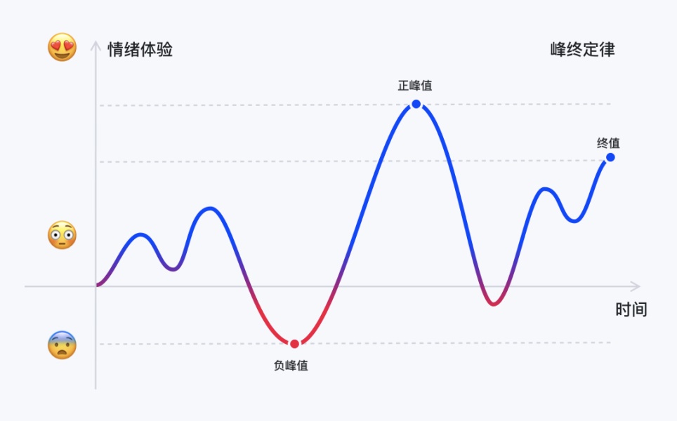 做设计能用到的三条设计曲线，学起来准没错！