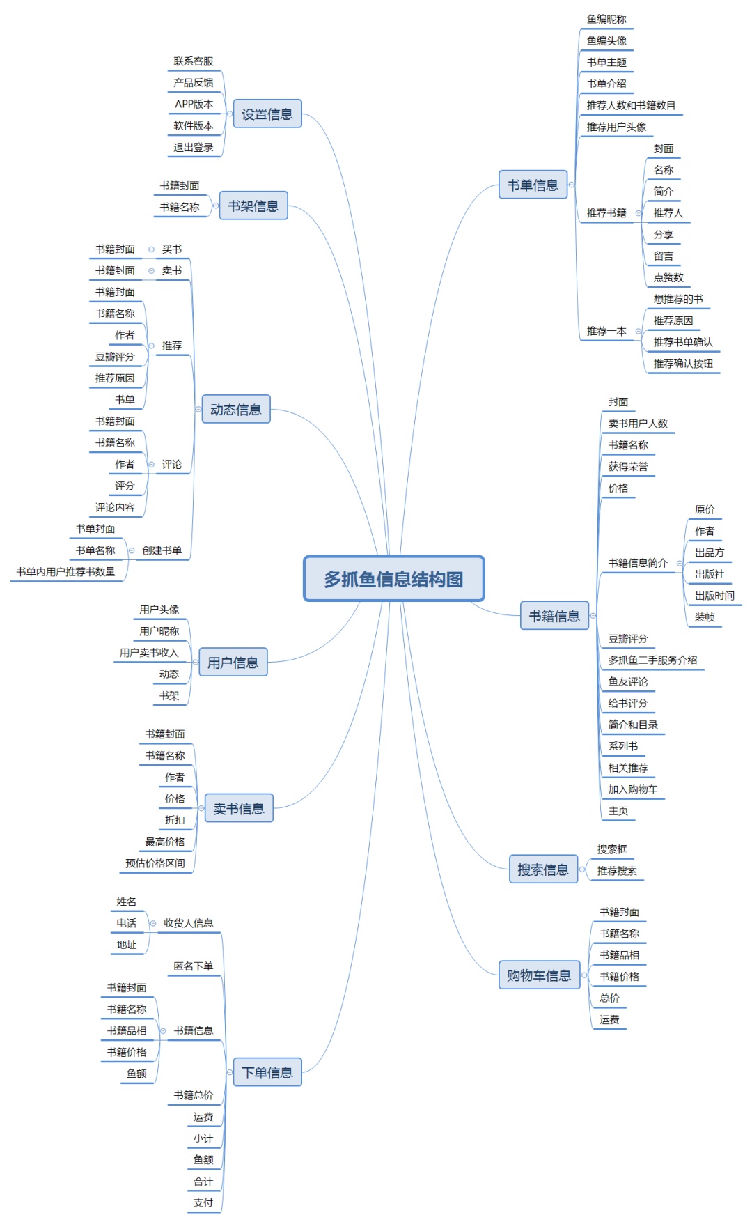 设计师要怎么做产品分析？来看总监的经验！