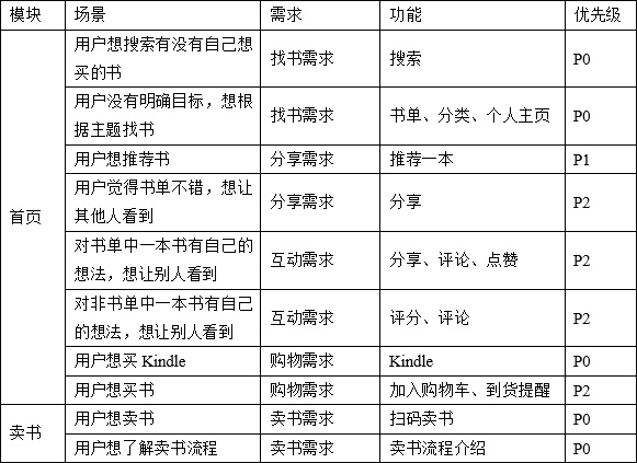 设计师要怎么做产品分析？来看总监的经验！