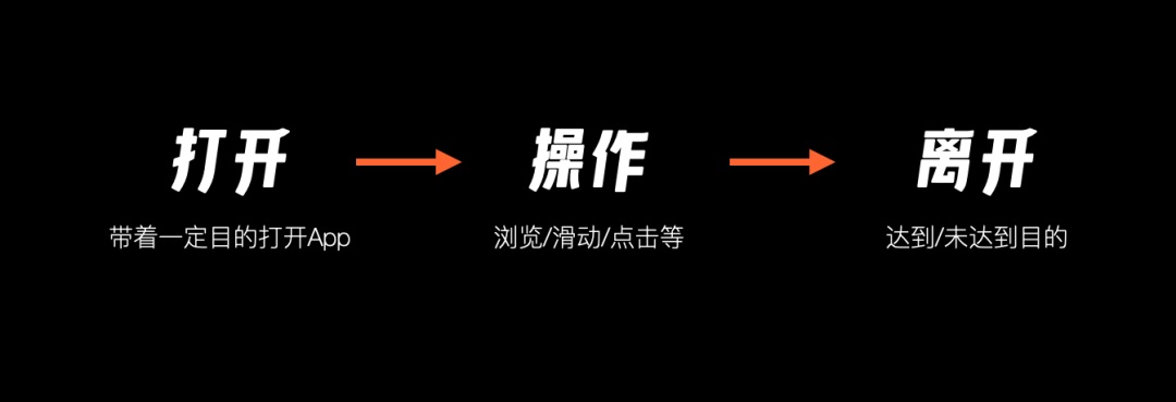 设计转化率越来越低？教你用数据推理出体验问题！