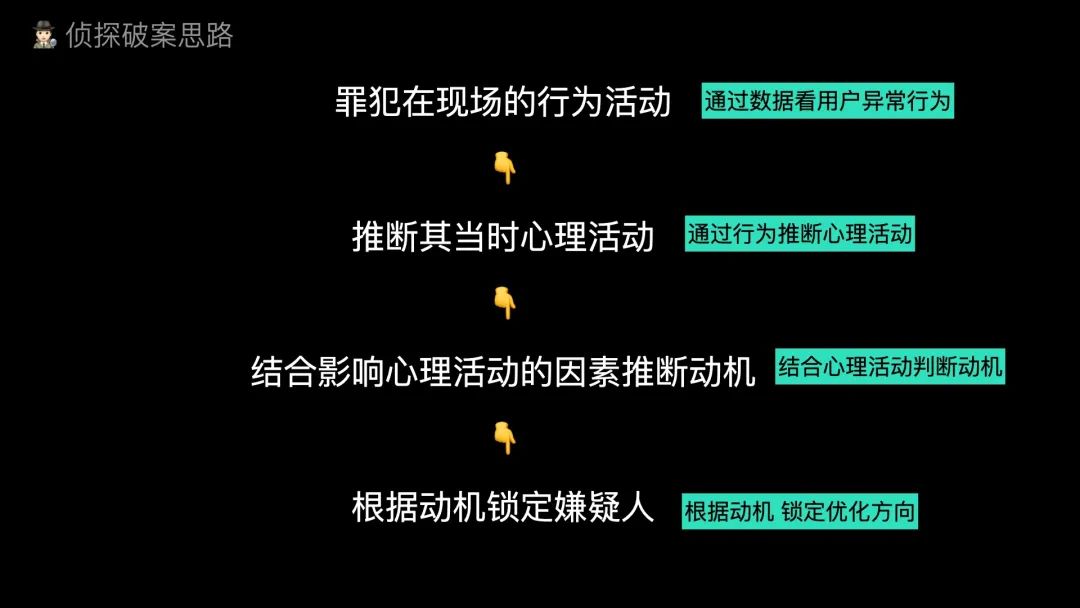 设计转化率越来越低？教你用数据推理出体验问题！