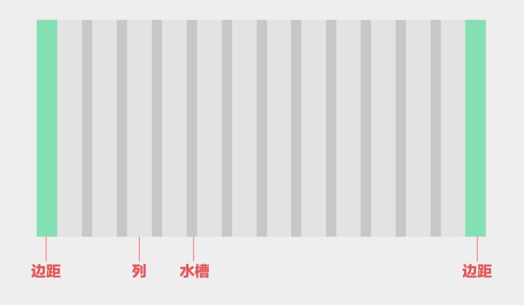 设计圈超火的3个Sketch插件，让你效率逆天（已打包）