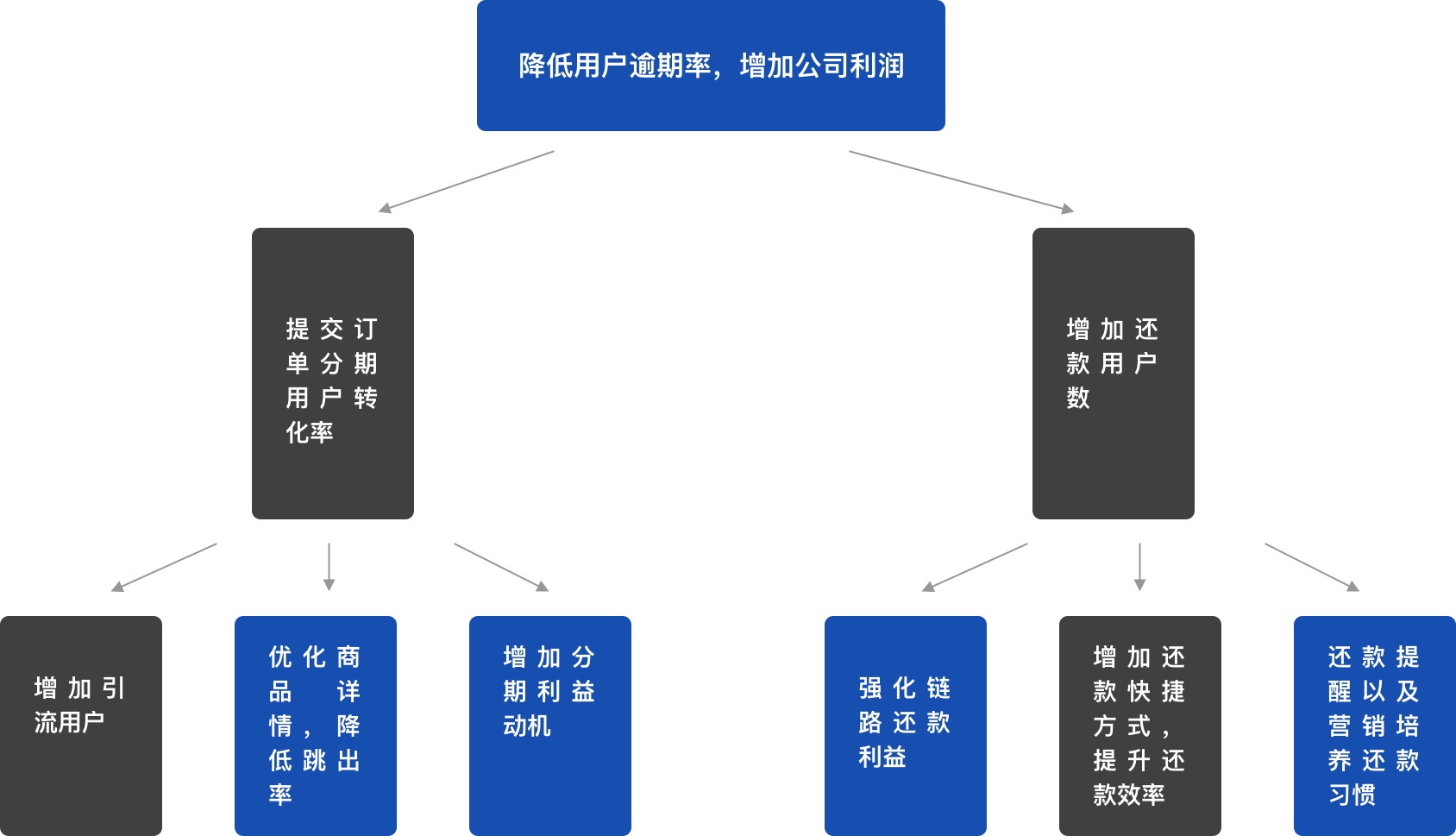 如何用数据思维做设计？来看这个实战案例！