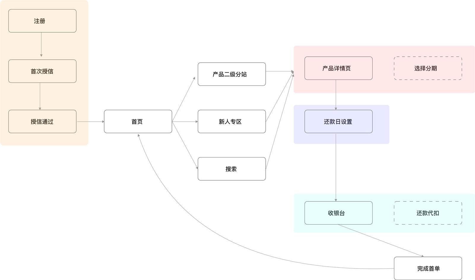 如何用数据思维做设计？来看这个实战案例！