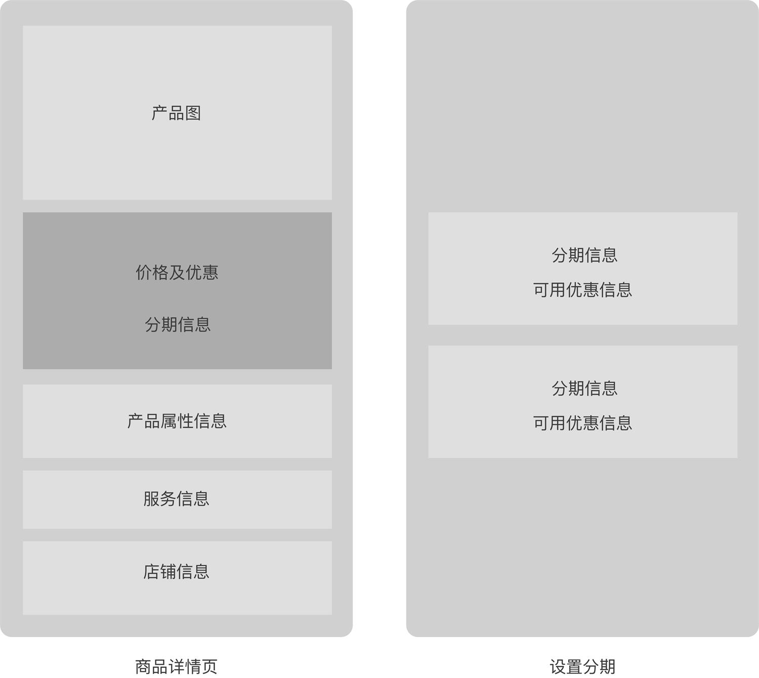 如何用数据思维做设计？来看这个实战案例！