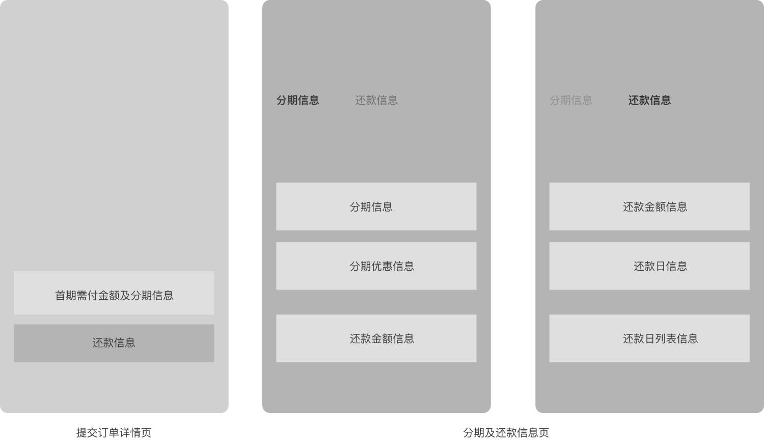 如何用数据思维做设计？来看这个实战案例！