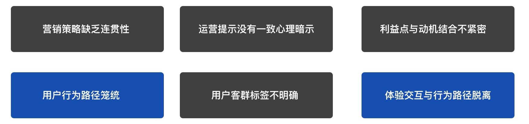 如何用数据思维做设计？来看这个实战案例！