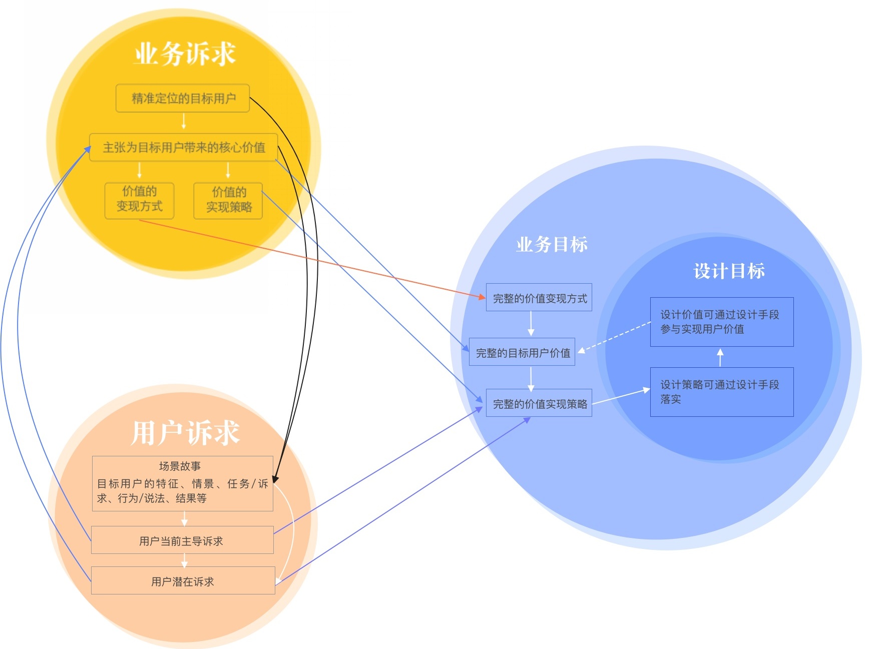 如何用数据思维做设计？来看这个实战案例！