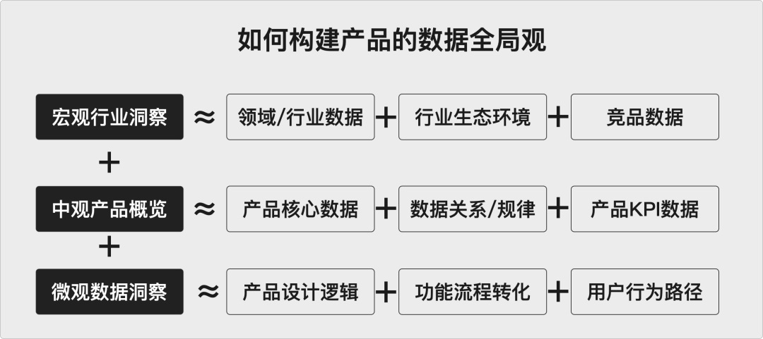 设计师要掌握的数据基础知识，大厂高手都给你总结好了！