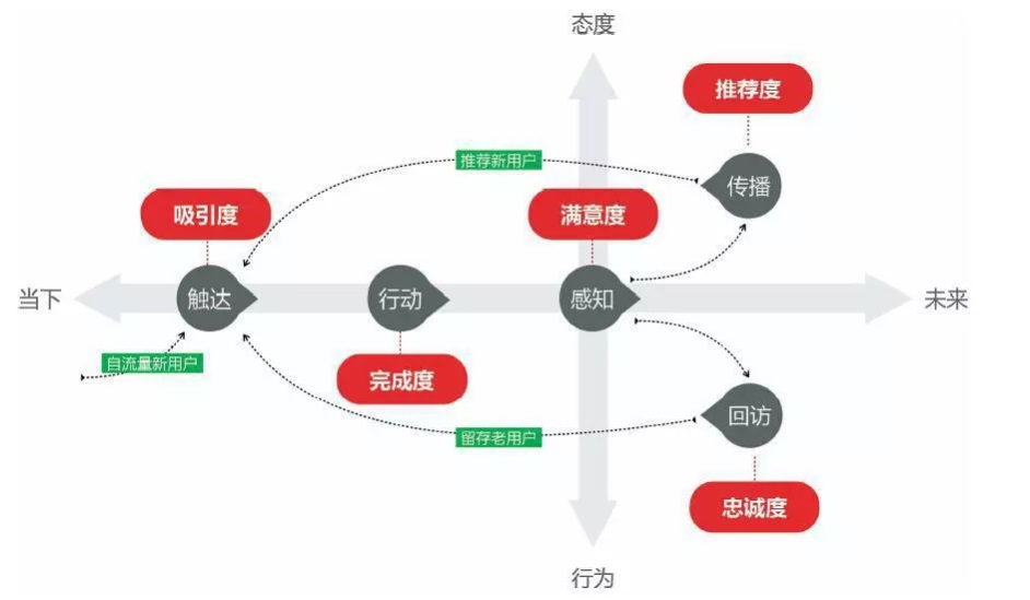 设计师要掌握的数据基础知识，大厂高手都给你总结好了！