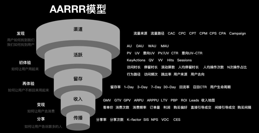 设计师要掌握的数据基础知识，大厂高手都给你总结好了！