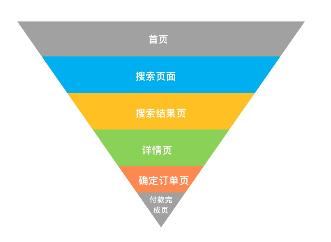 学习数据分析，从数据分析的4种方法开始