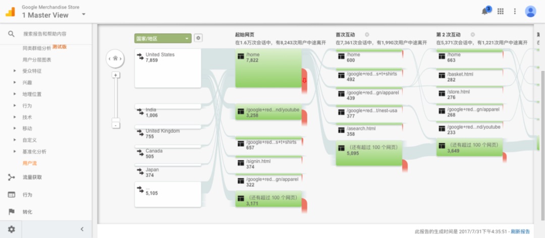 学习数据分析，从数据分析的4种方法开始