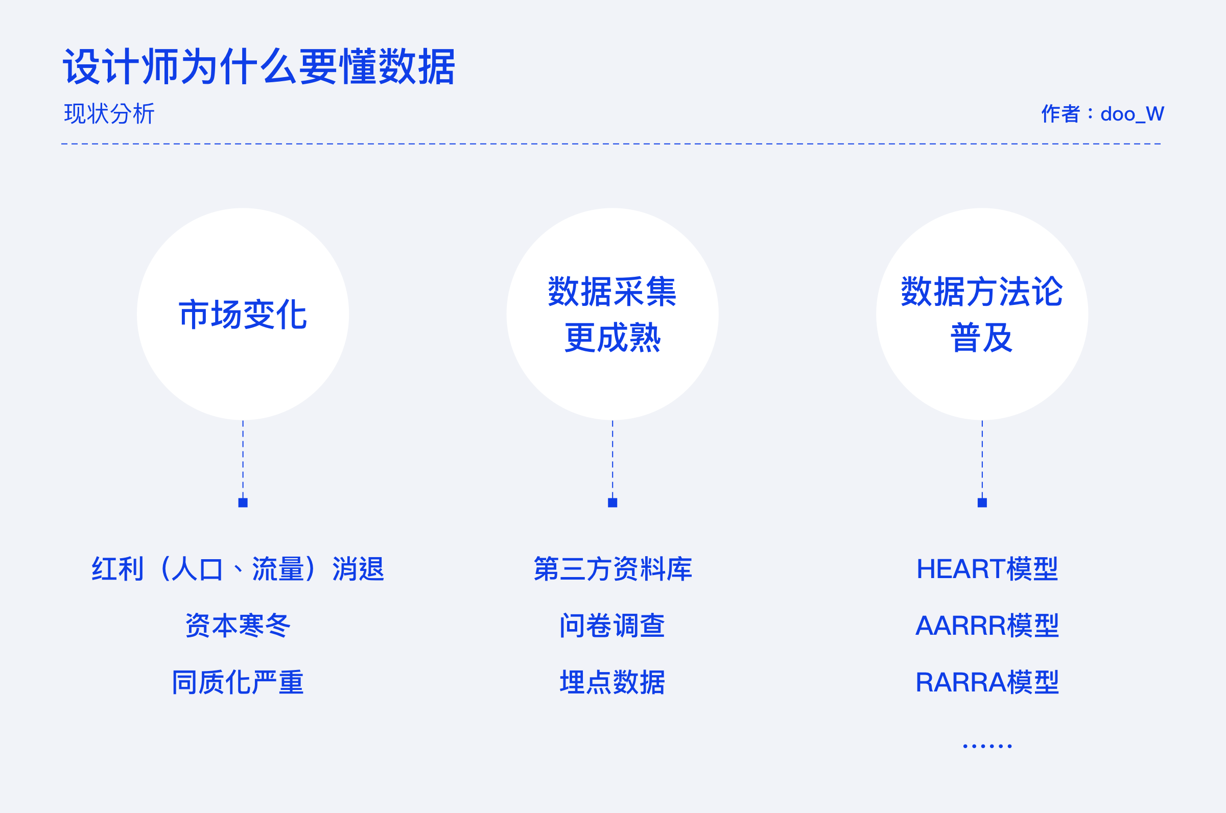 用6个章节，帮你掌握常见的数据指标和数据分析模型