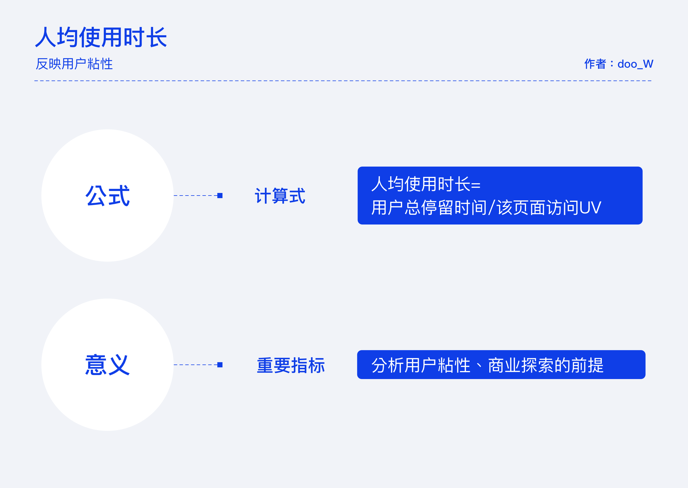 用6个章节，帮你掌握常见的数据指标和数据分析模型