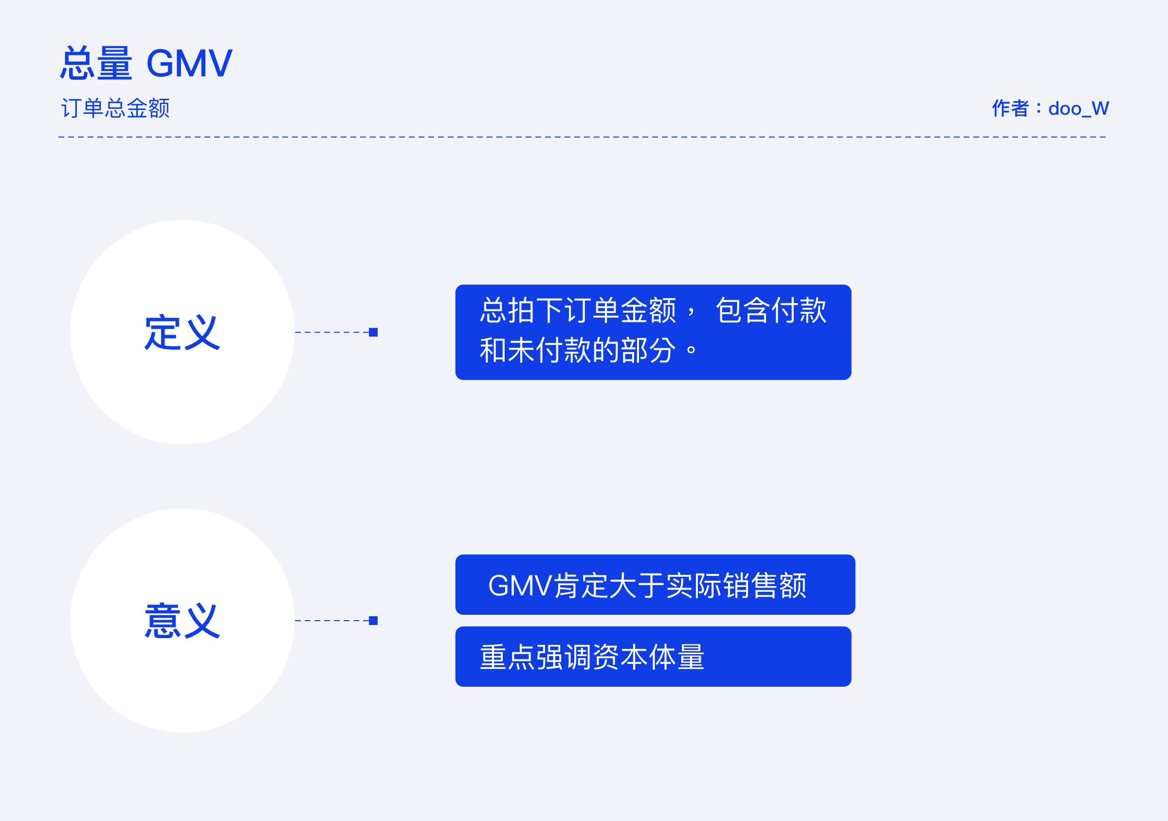 用6个章节，帮你掌握常见的数据指标和数据分析模型