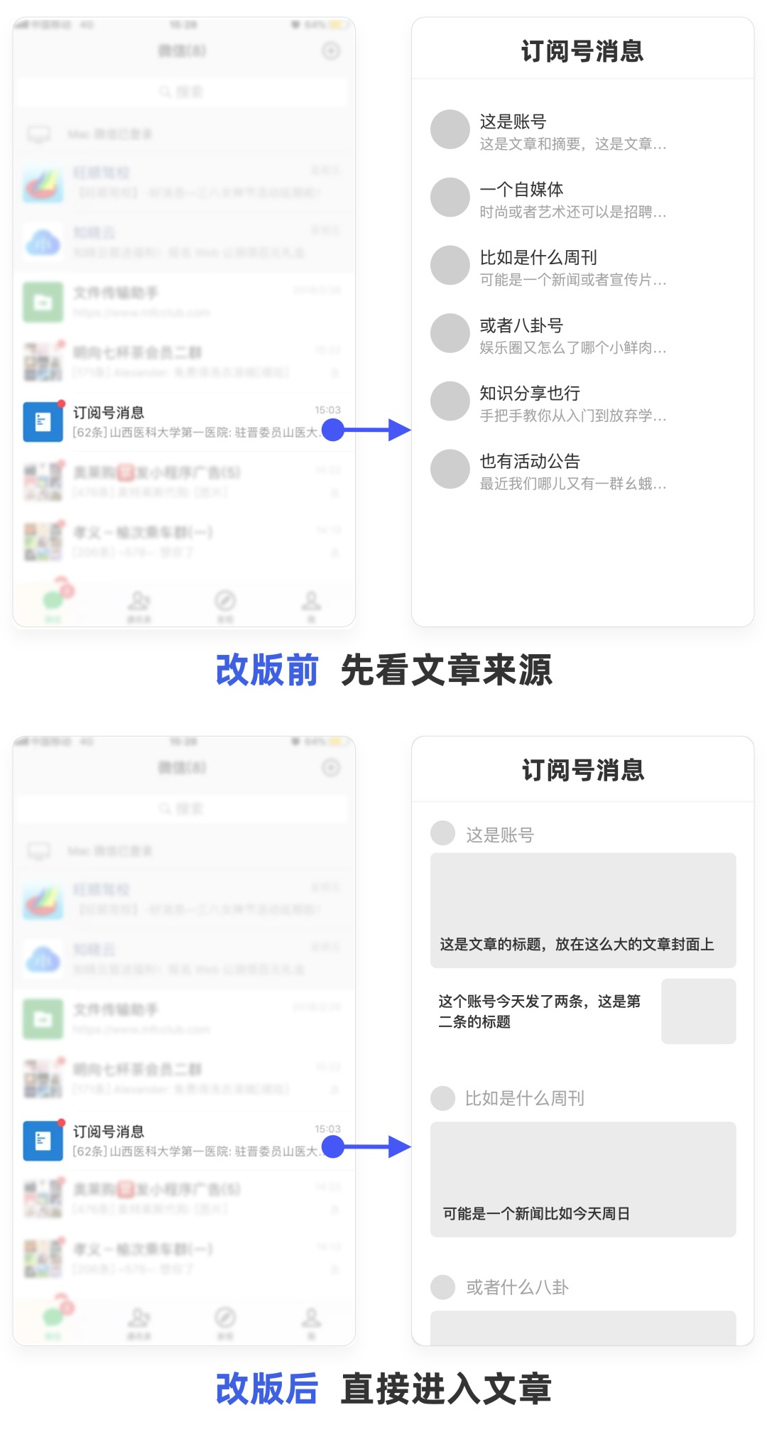 为什么你的数据越来越好，用户越骂越狠？