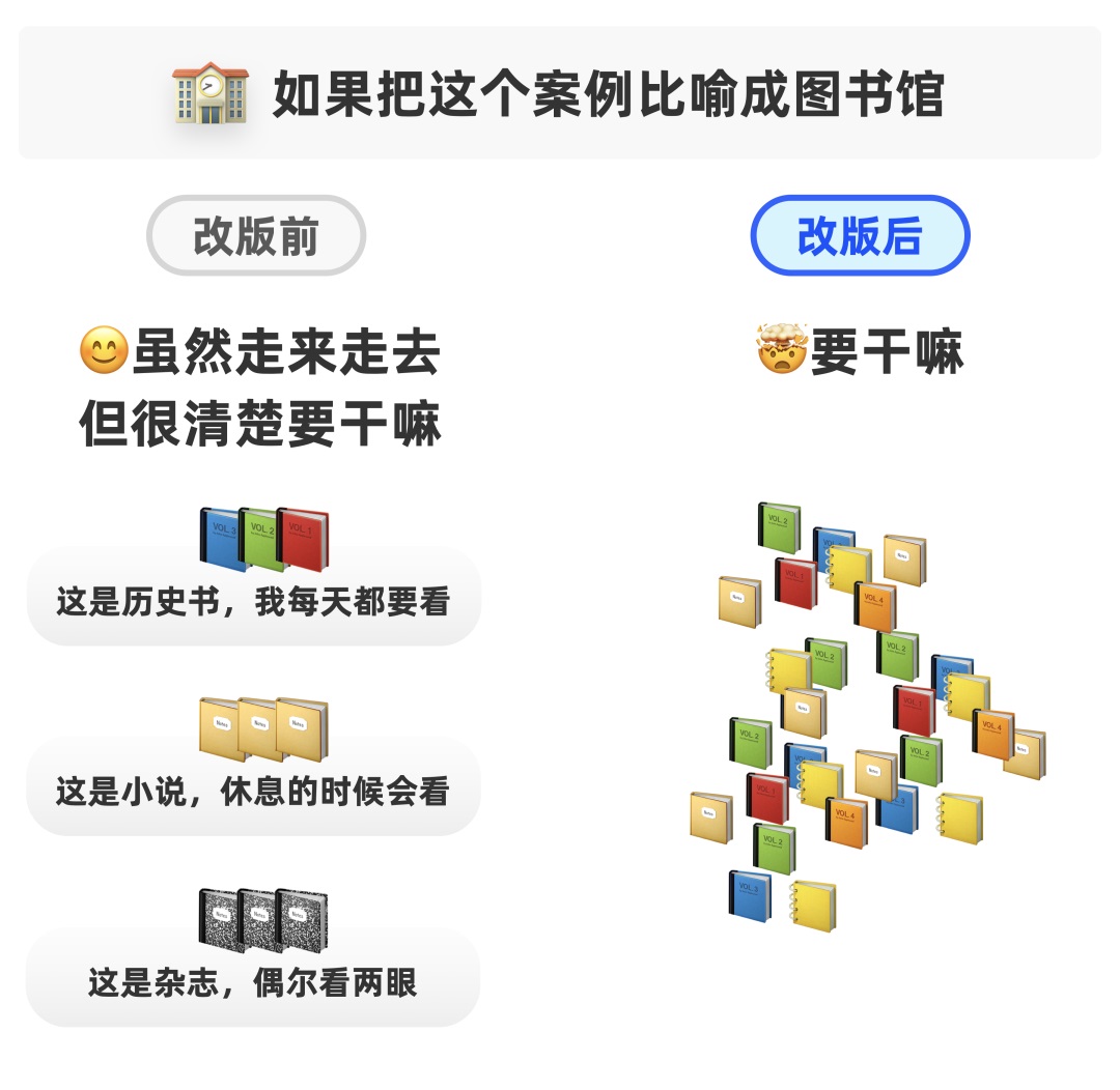 为什么你的数据越来越好，用户越骂越狠？