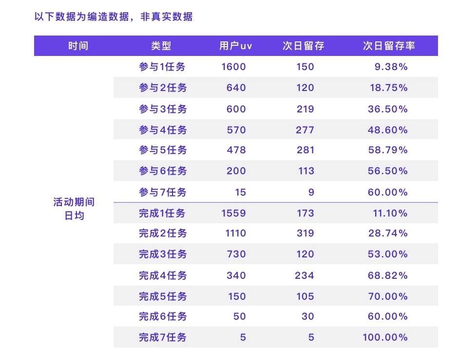 凭什么说设计方案有用？先掌握基础的数据分析思路！