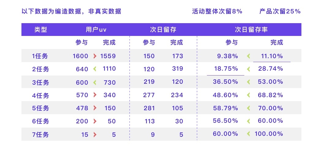 凭什么说设计方案有用？先掌握基础的数据分析思路！