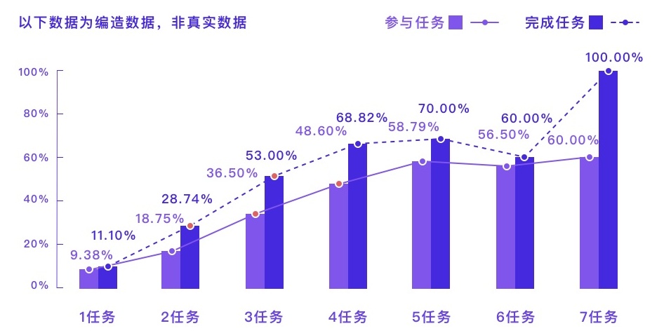 凭什么说设计方案有用？先掌握基础的数据分析思路！