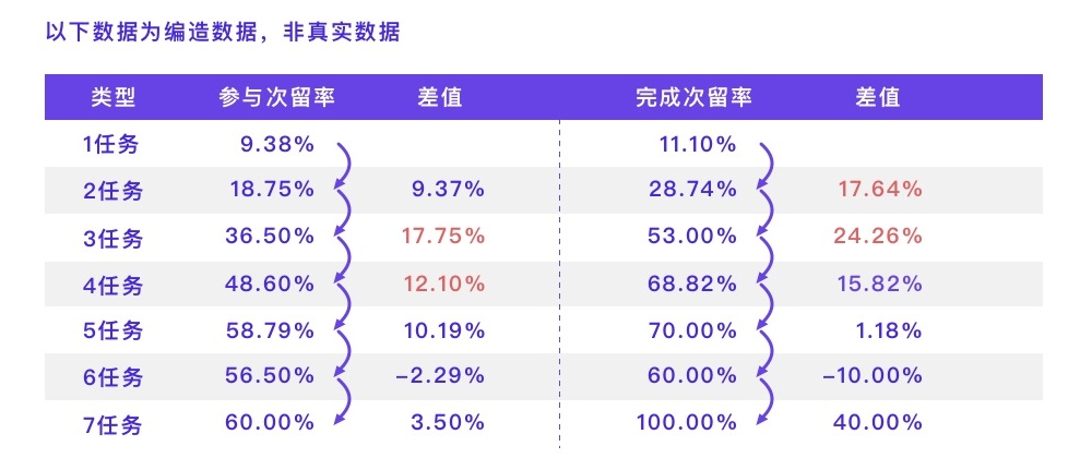 凭什么说设计方案有用？先掌握基础的数据分析思路！