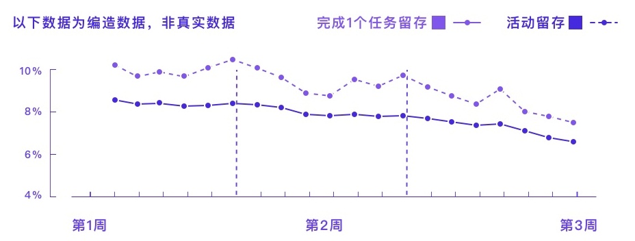 凭什么说设计方案有用？先掌握基础的数据分析思路！