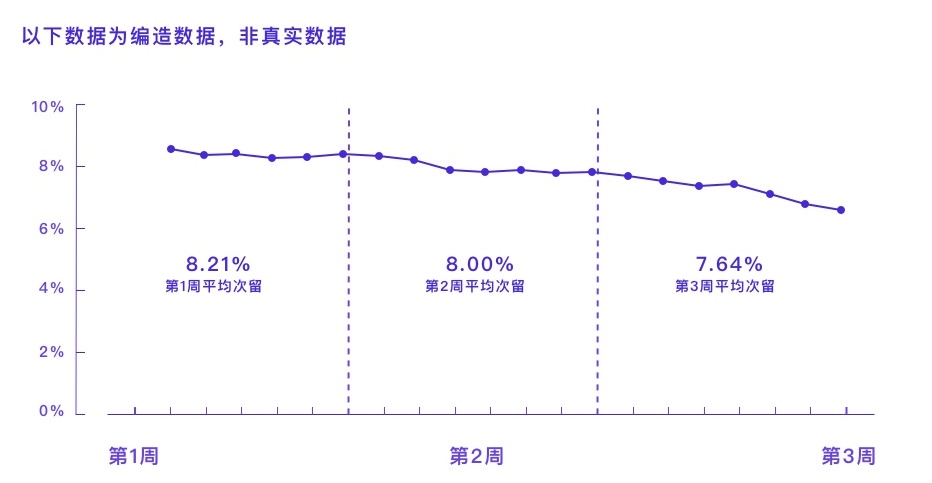 凭什么说设计方案有用？先掌握基础的数据分析思路！