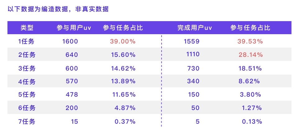 凭什么说设计方案有用？先掌握基础的数据分析思路！