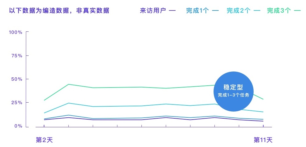 凭什么说设计方案有用？先掌握基础的数据分析思路！