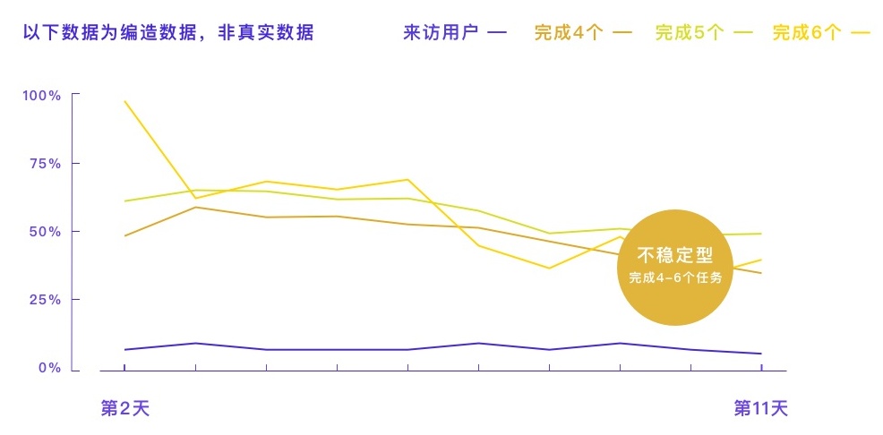 凭什么说设计方案有用？先掌握基础的数据分析思路！