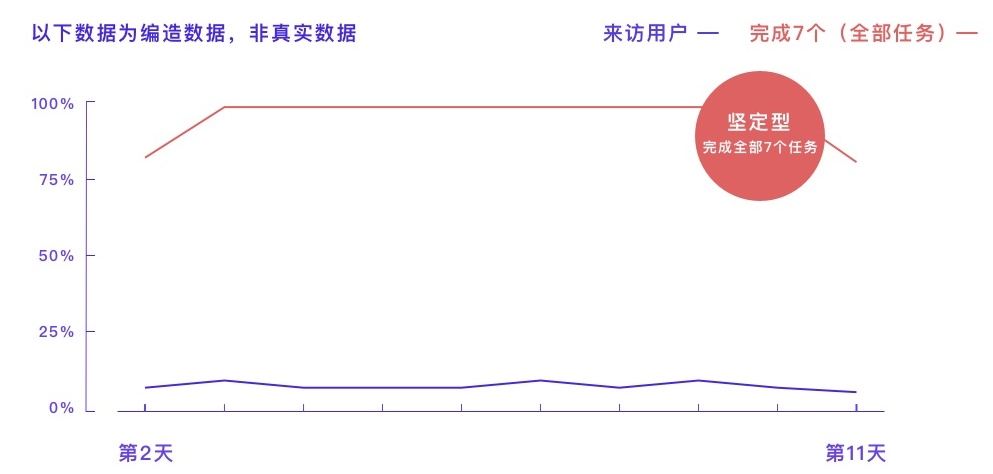 凭什么说设计方案有用？先掌握基础的数据分析思路！