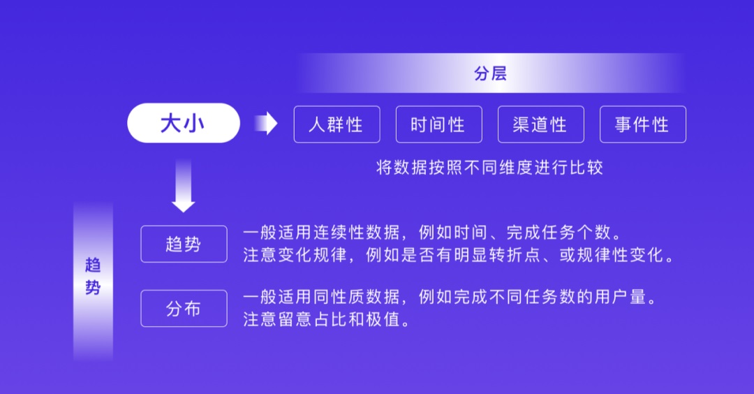 凭什么说设计方案有用？先掌握基础的数据分析思路！