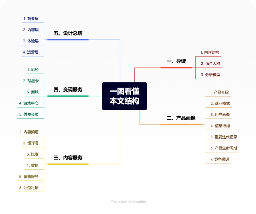 世界杯专题！8500字全方位深度拆解懂球帝APP