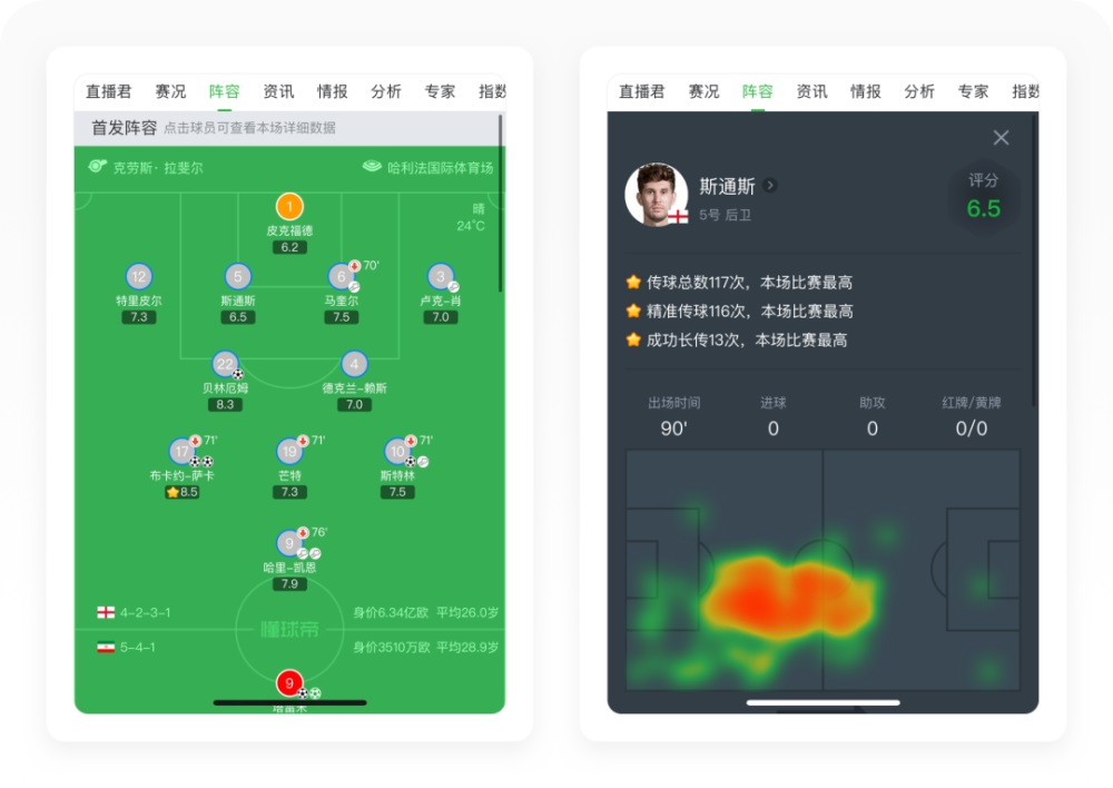 世界杯专题！8500字全方位深度拆解懂球帝APP