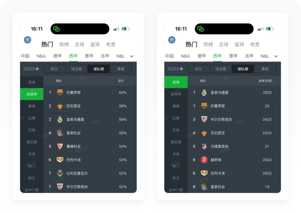 世界杯专题！8500字全方位深度拆解懂球帝APP