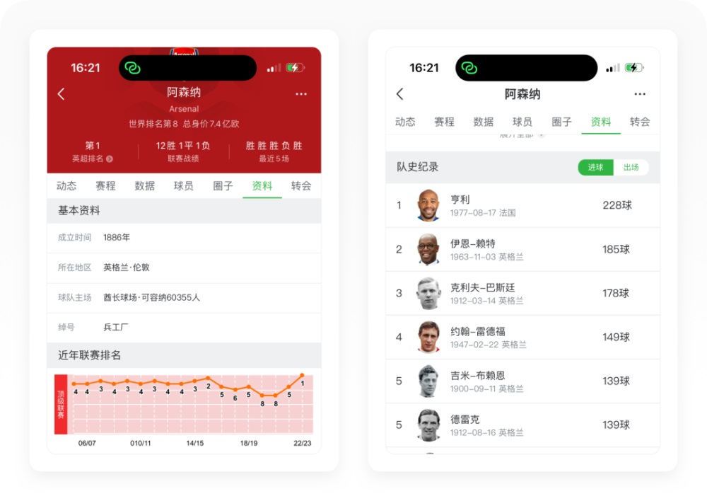 世界杯专题！8500字全方位深度拆解懂球帝APP