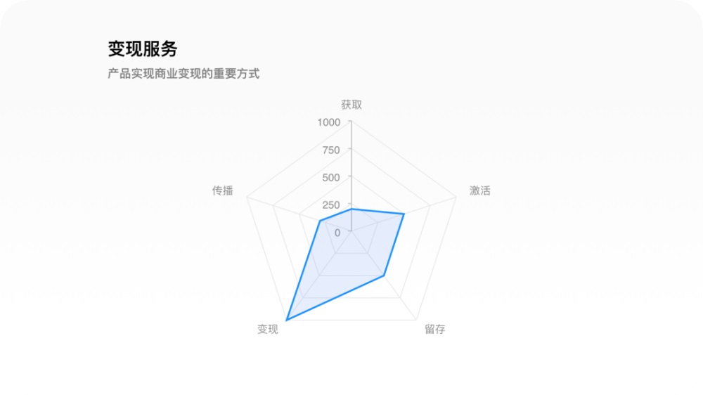 世界杯专题！8500字全方位深度拆解懂球帝APP