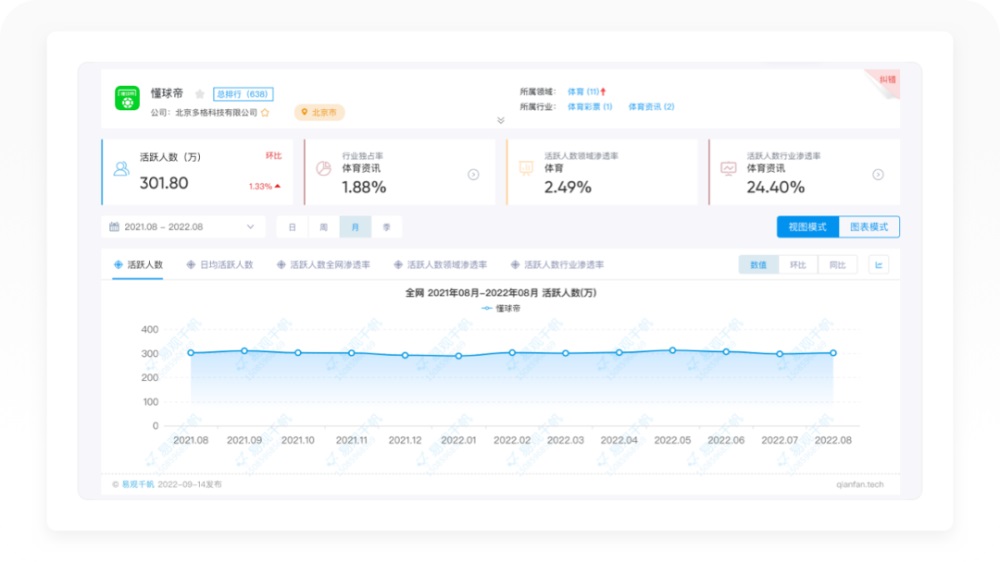 世界杯专题！8500字全方位深度拆解懂球帝APP